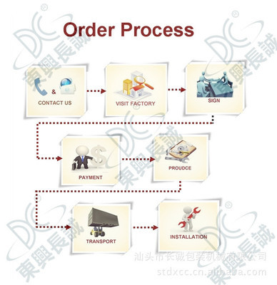 塑料制袋機-制袋機哪個品牌好 塑料制袋機廠家-塑料制袋機盡在阿里巴巴-汕頭市長誠.