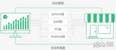 德客零售版電腦版官方下載2019 德客零售版電腦版下載